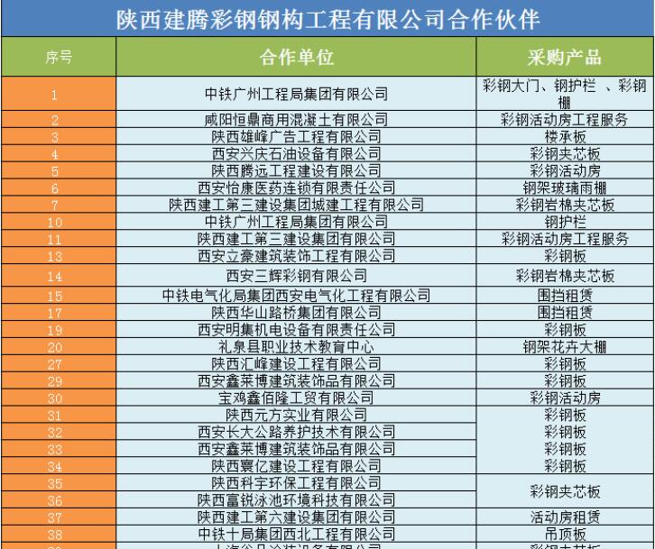 中杭合作伙伴